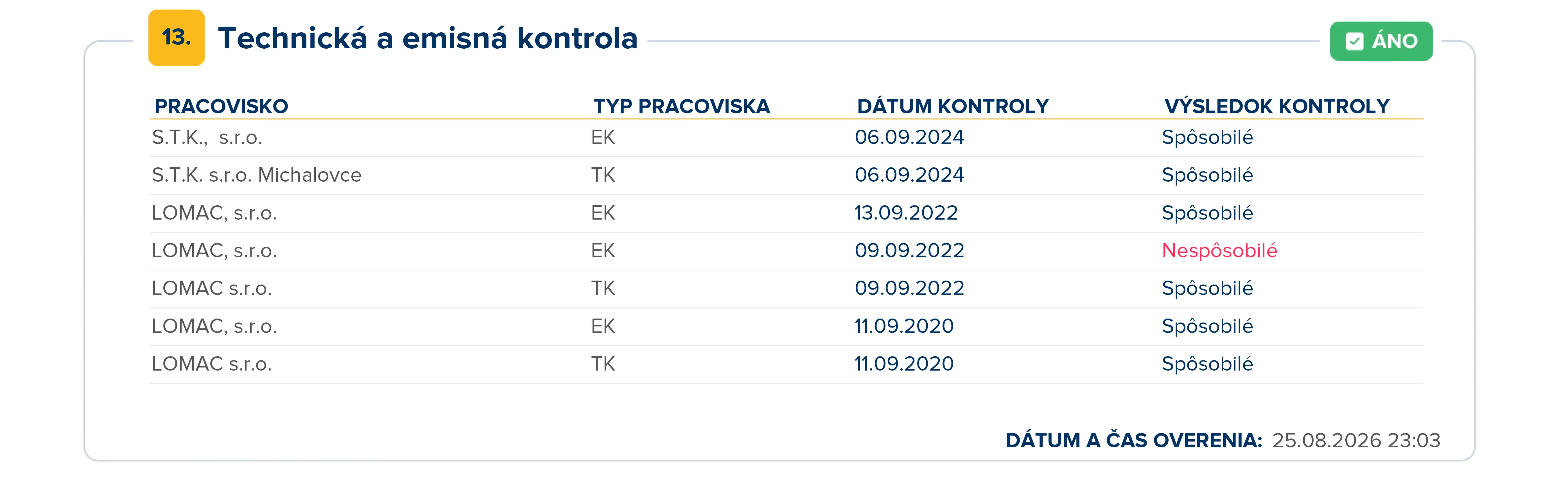 Ukážka údajov o technickej a emisnej kontrole vozidla v AUTO-Passe, vrátane dátumu kontroly, pracoviska, typu pracoviska a výsledku kontroly.