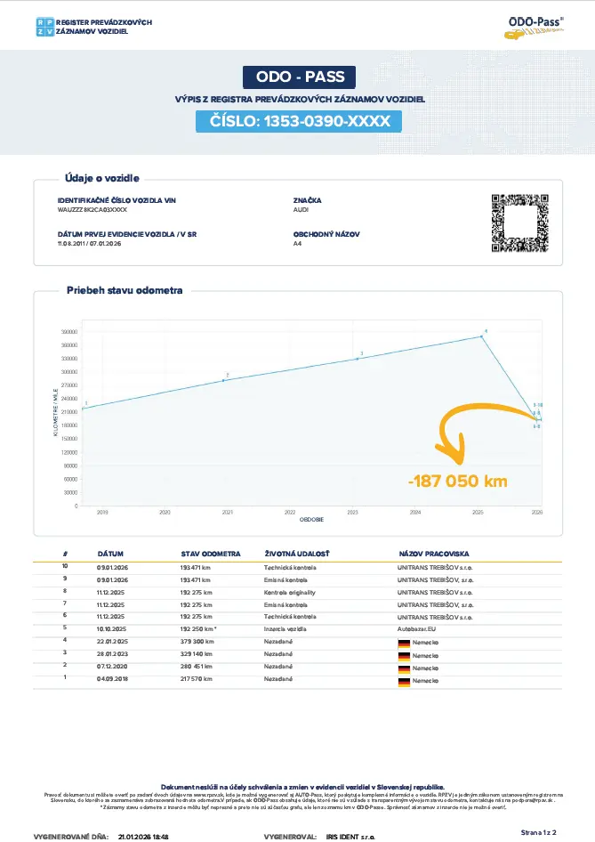 ODO-Pass vozidla Audi A4 s poklesom stavu odometra o 187 050 kilometrov pred dovozom na Slovensko.